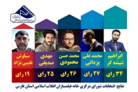 اعضای جدید شورای مرکزی خانه فیلمسازان انقلاب اسلامی فارس معرفی شدند