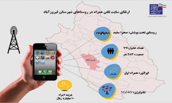 اتصال روستای صحراسفید شهرستان فیروزآباد به شبکه ملی اطلاعات