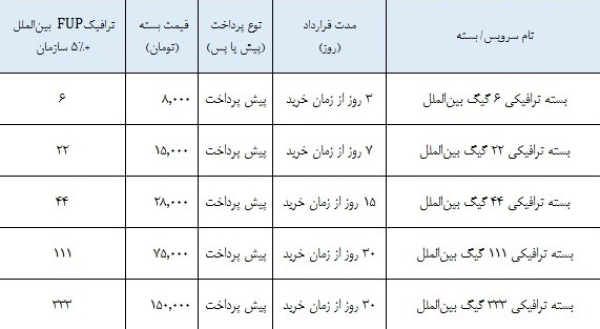 شرکت مخابرات ایران بسته های ترافیکی زمستانه را به مشتریان ارائه می دهد